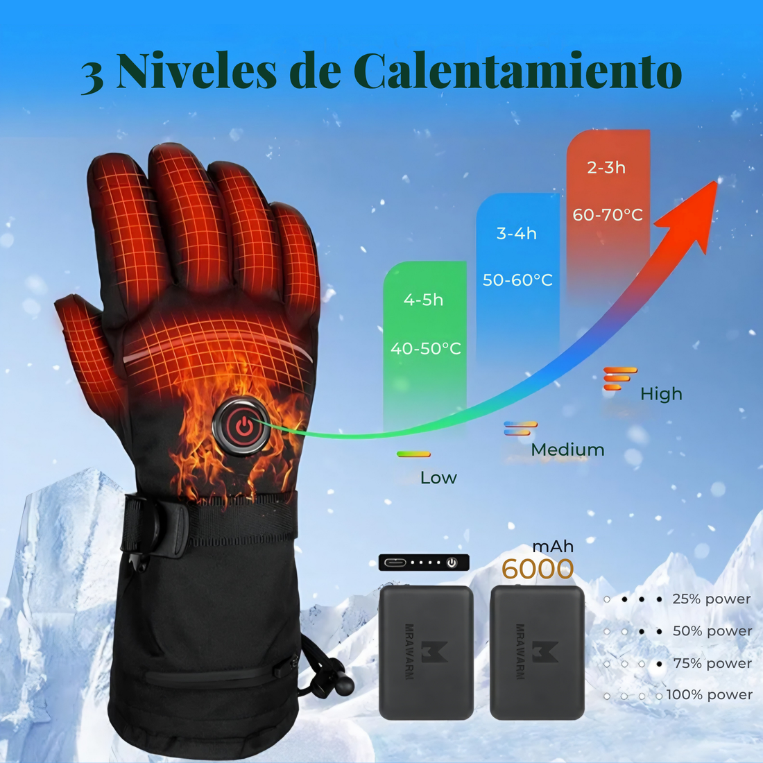 Guantes de calor, guantes térmicos guantes de fríos, guantes para el tratamiento de síndrome de Reynaud, guantes de calefacción. Guantes para el aire libre.  Guantes para nieve, esquí senderismo, caza.